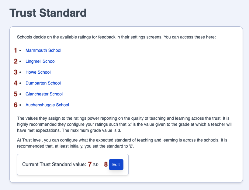 TrustStandard