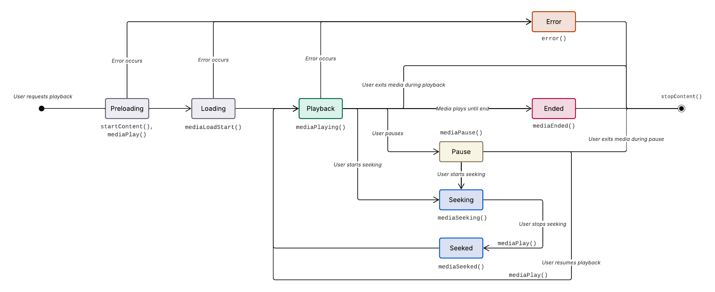 Full metrics state