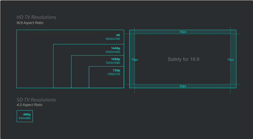 Design Principles