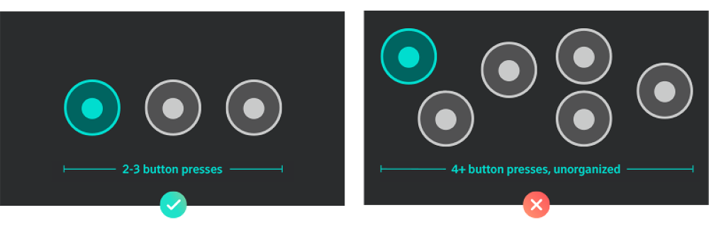 Design Principles