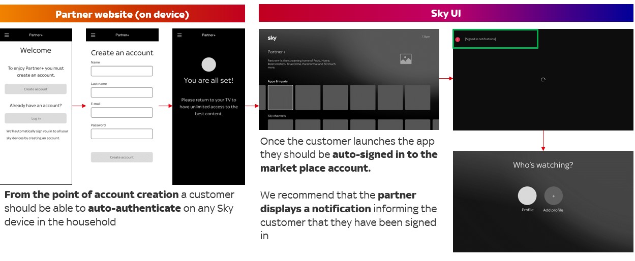 whsi-account-creation-commerce-marketplace