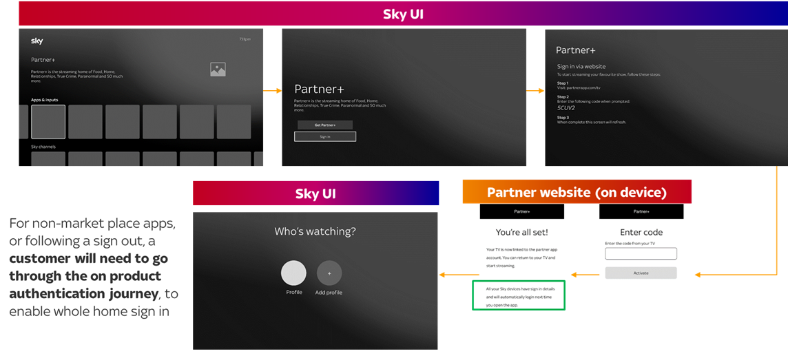 whsi-sky-third-party