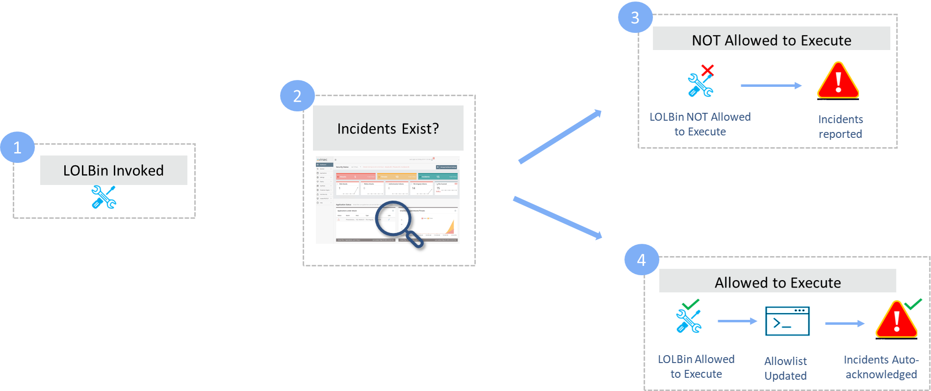 ClosedLoopACPWorkflow