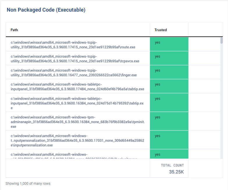 Non Packaged Code