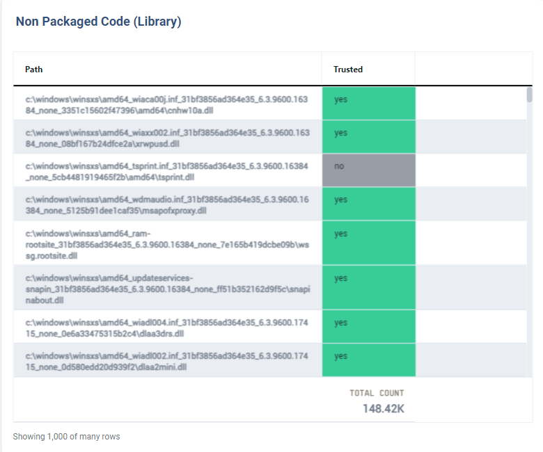 Non Packaged Code Library