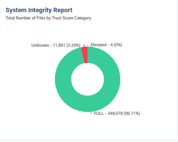 SystemIntegrityWidgets