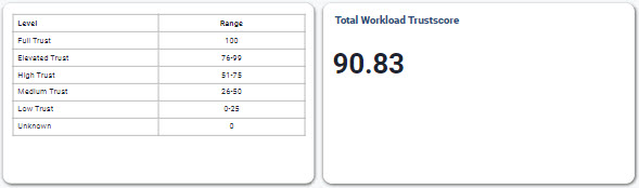 SystemIntegrityWidgets3