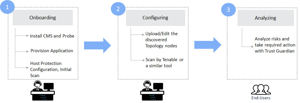 TrustSight_Workflow