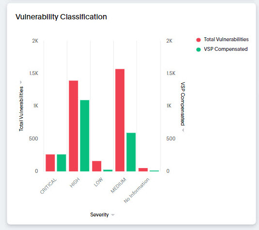 Vulnerability_Widgets