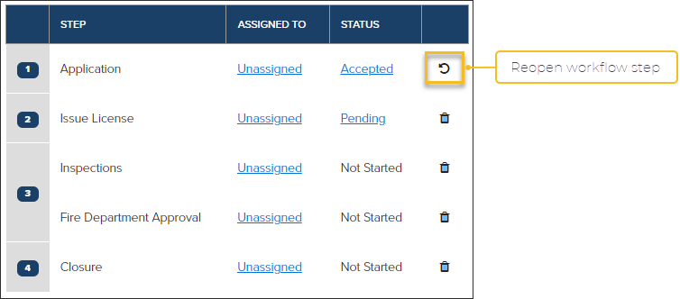 Reopen Workflow Step, Business License Workflow.png