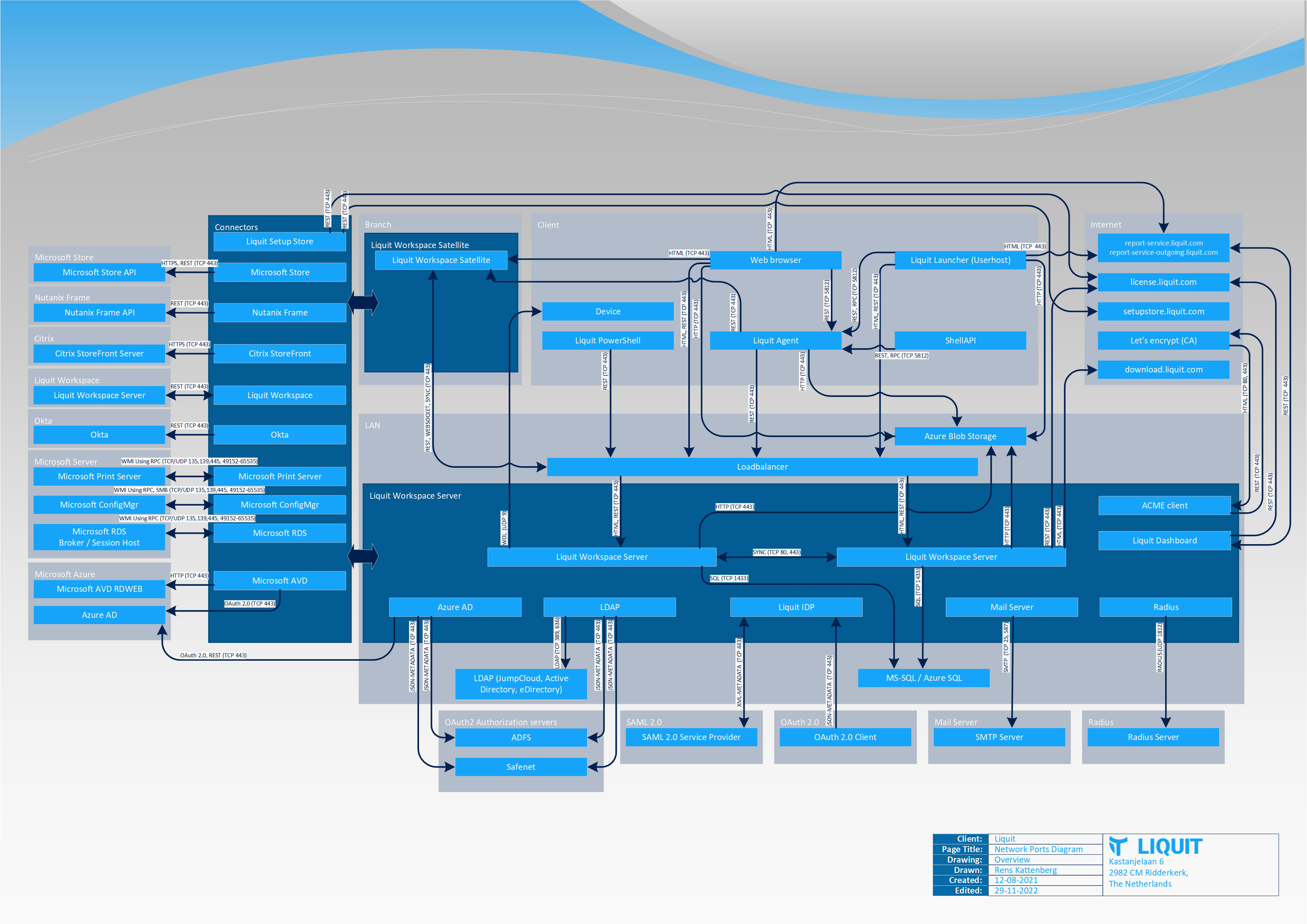Liquit Workspace - Network Ports Diagram1