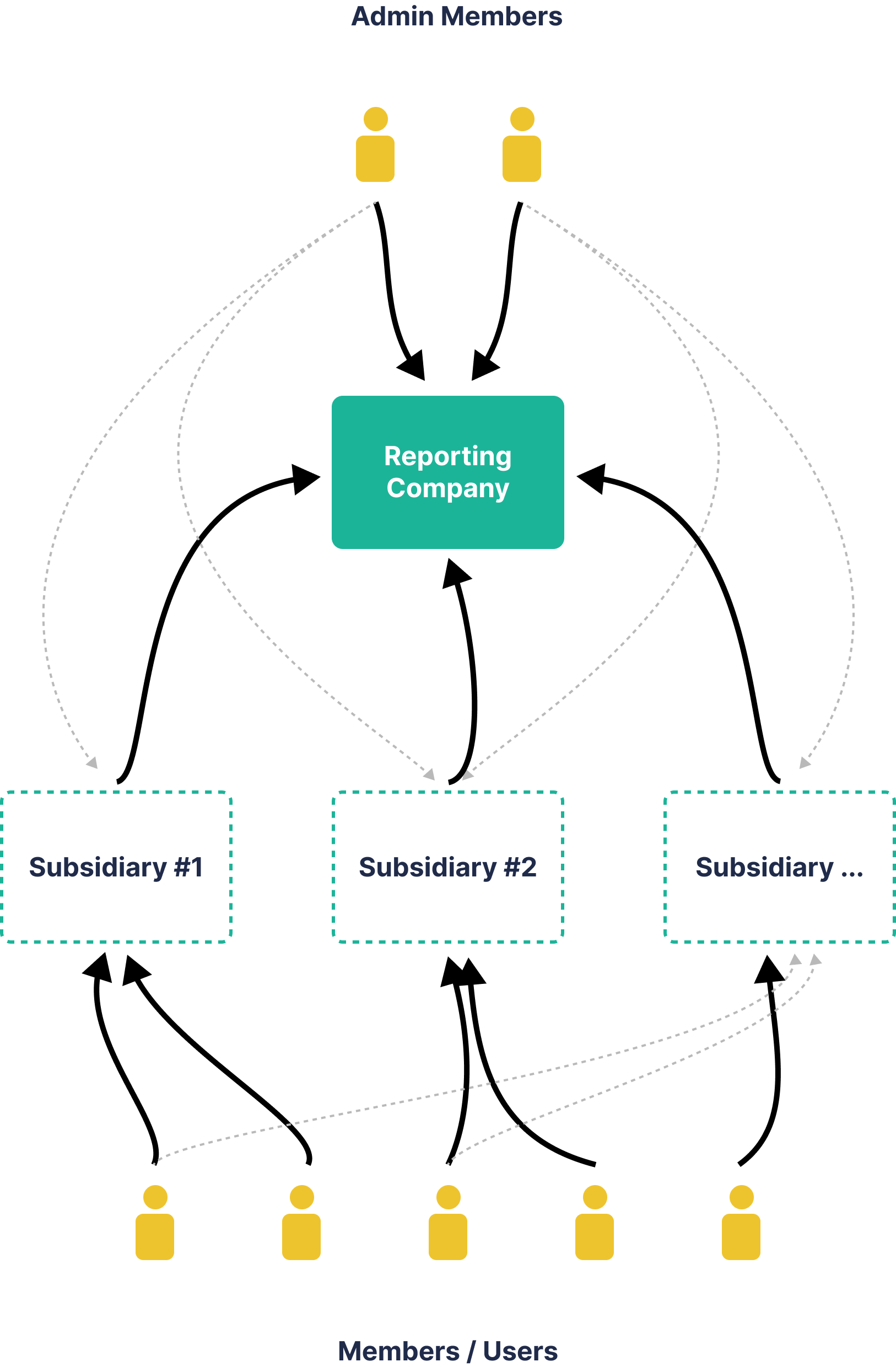 Group Compane System Group of companies