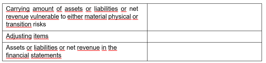 E1-9 – Anticipated financial effects from material physical and ...