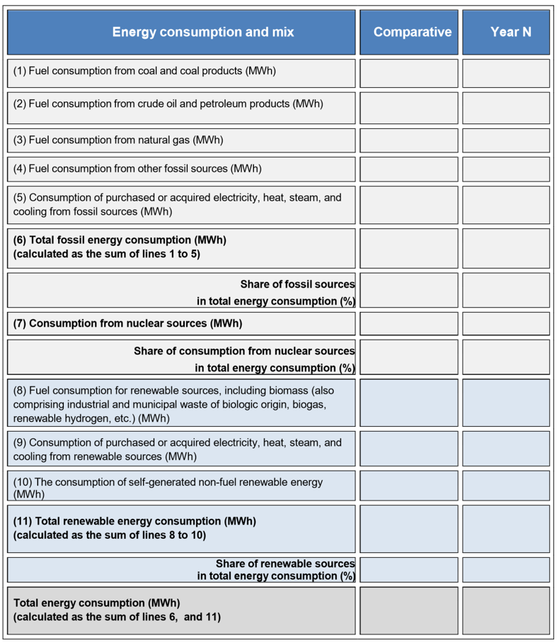 E1-5 – Energy consumption and mix