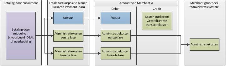 administratiekosten_voor_merchant-NL
