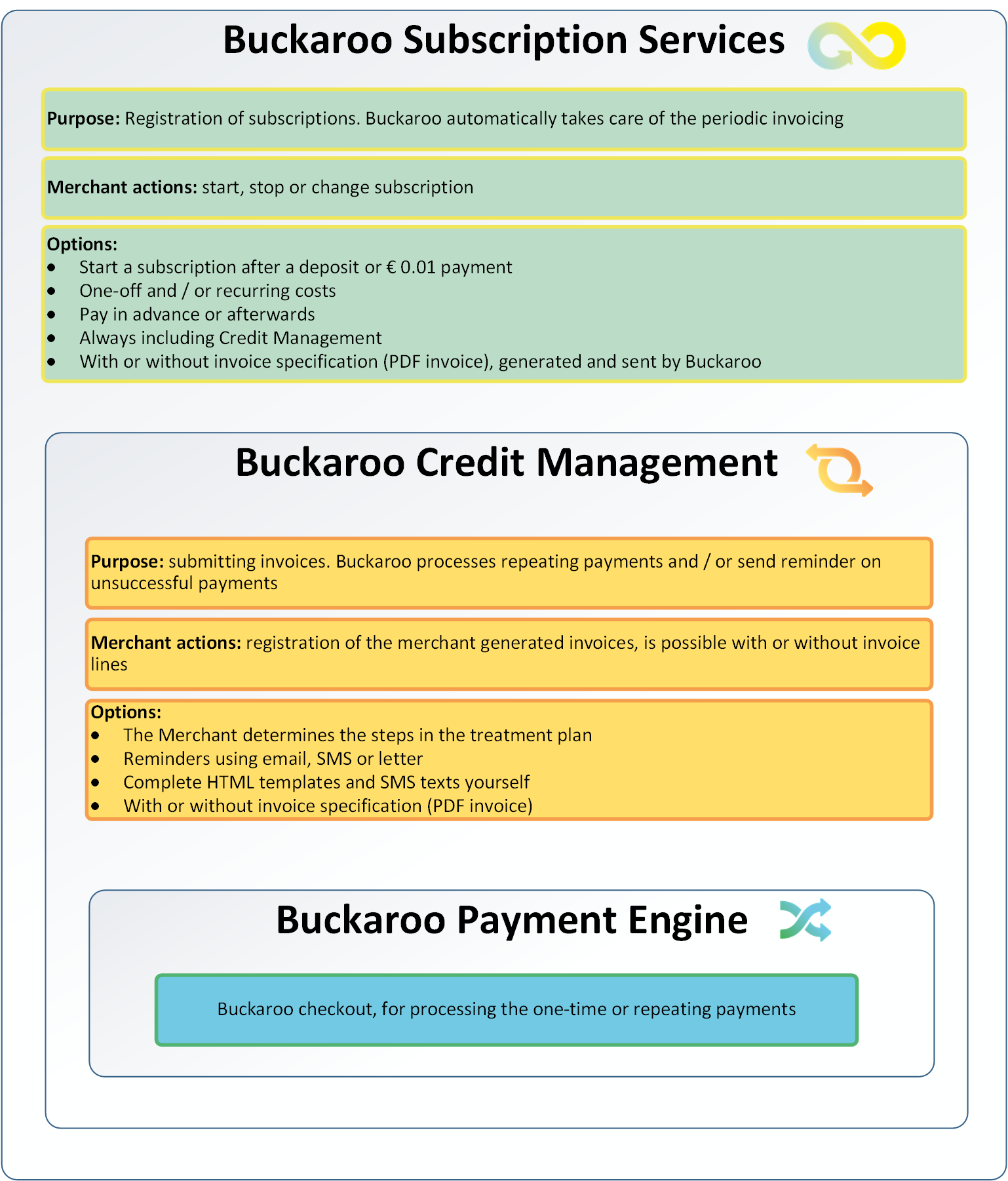 buckaroo-buildup-processes