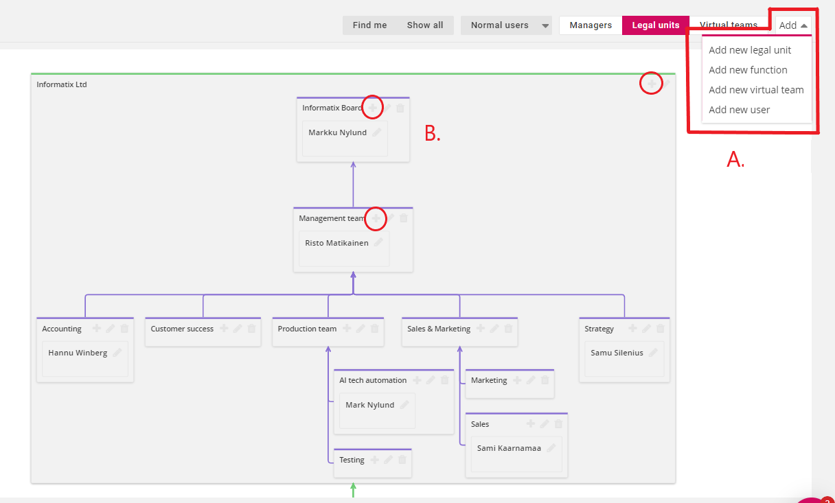 Organization chart