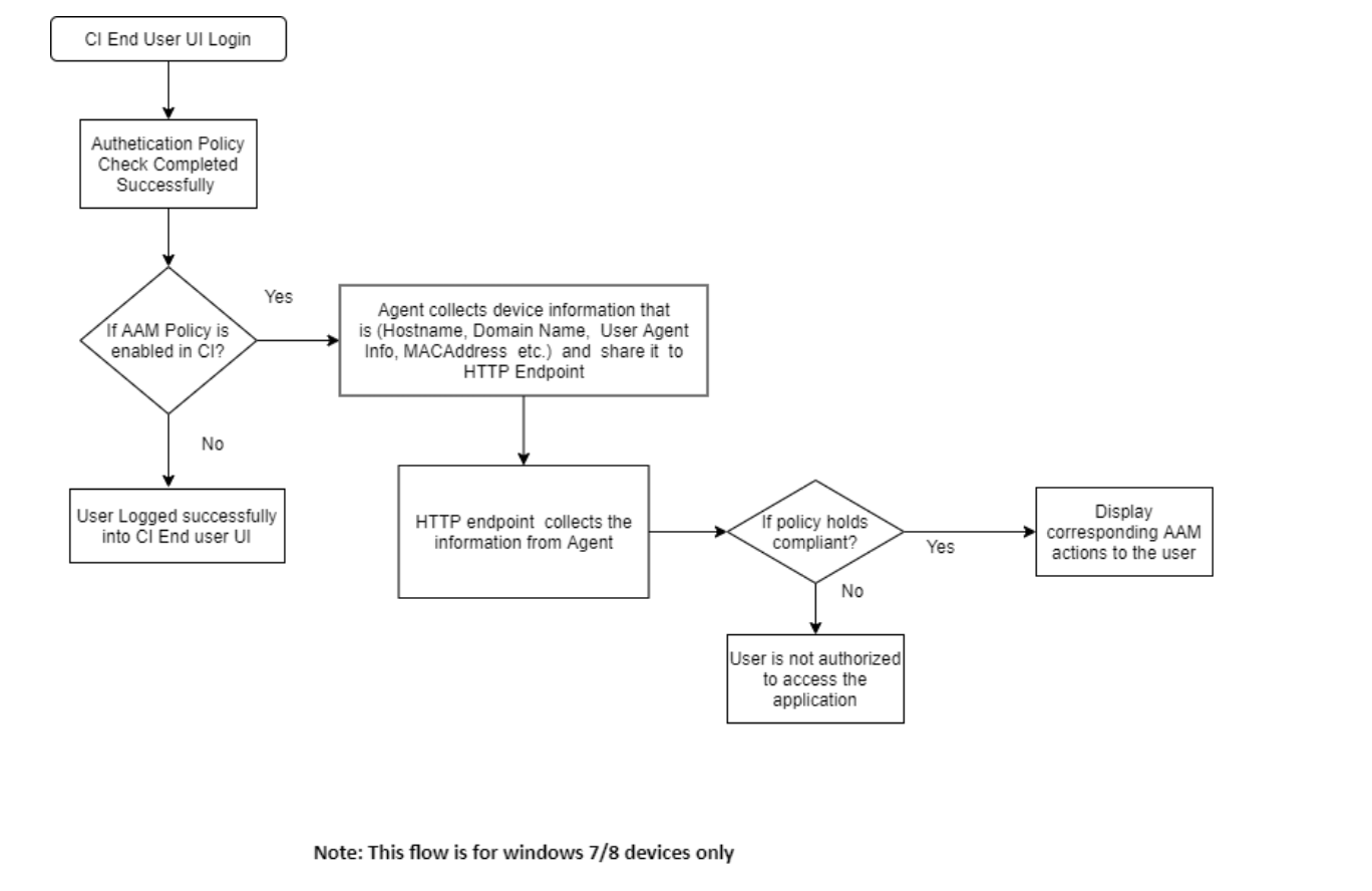 Diagram  Description automatically generated