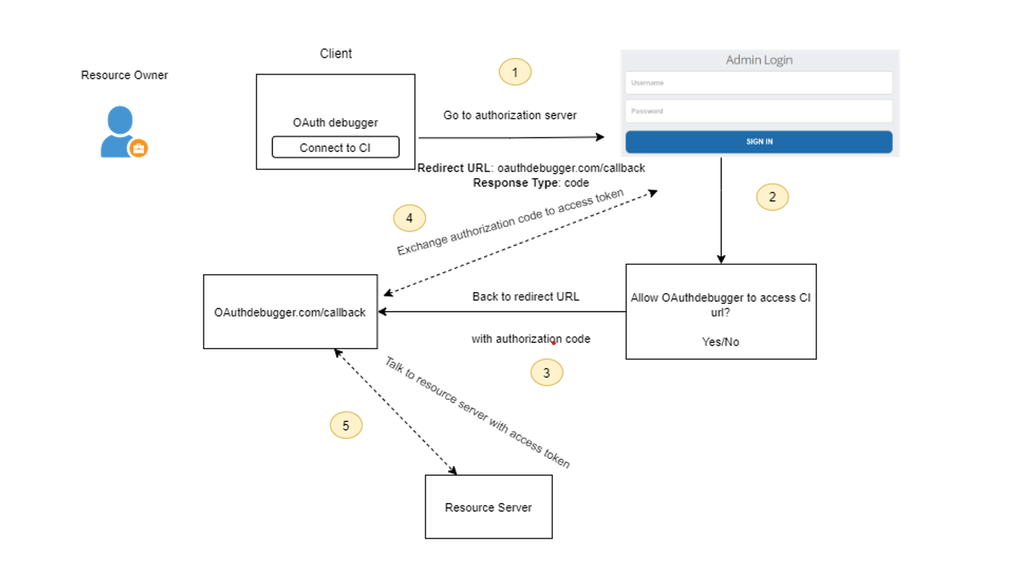 Diagram  Description automatically generated