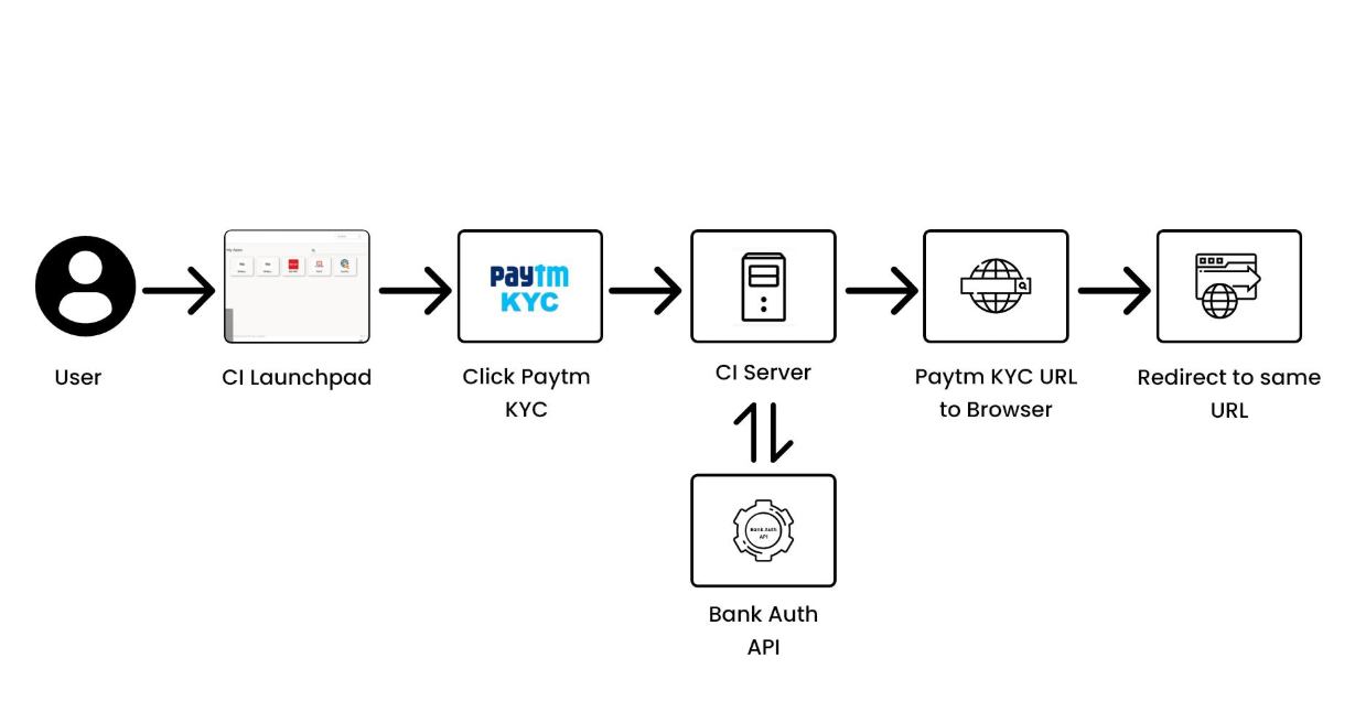 Diagram  Description automatically generated