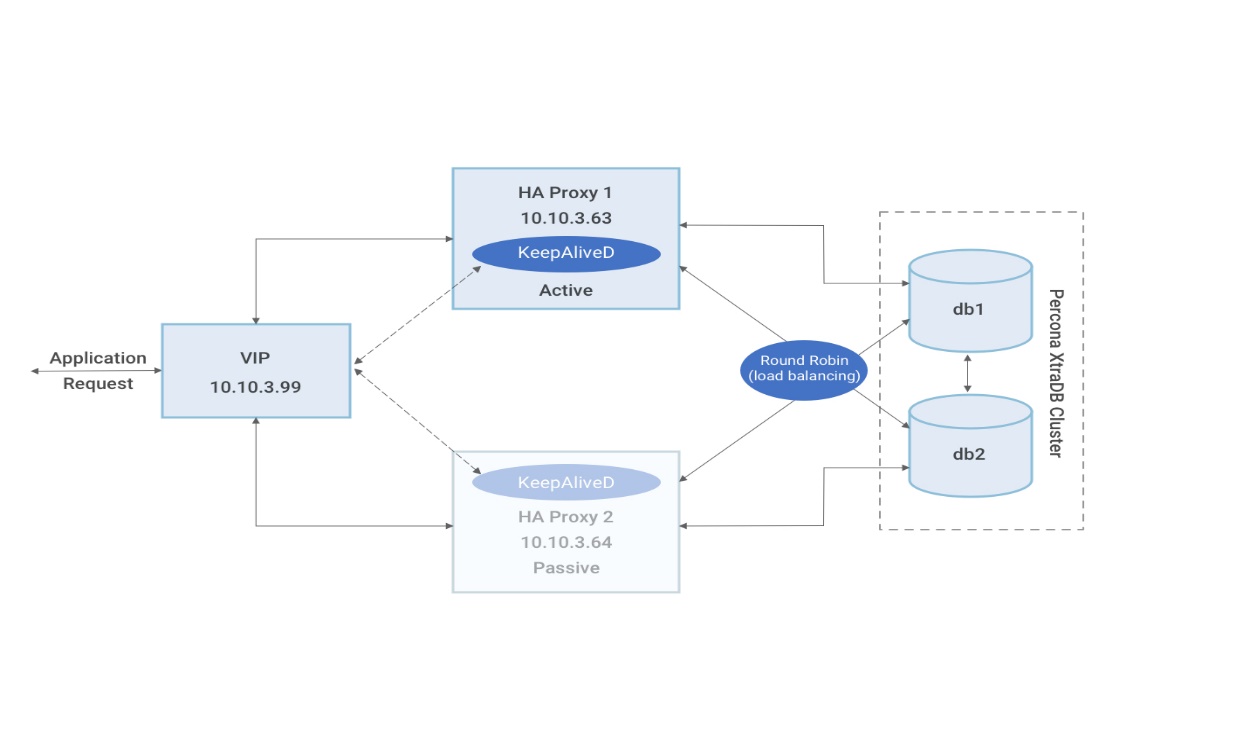 Diagram

Description automatically generated