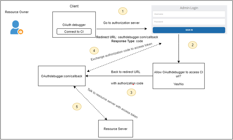 Diagram  Description automatically generated