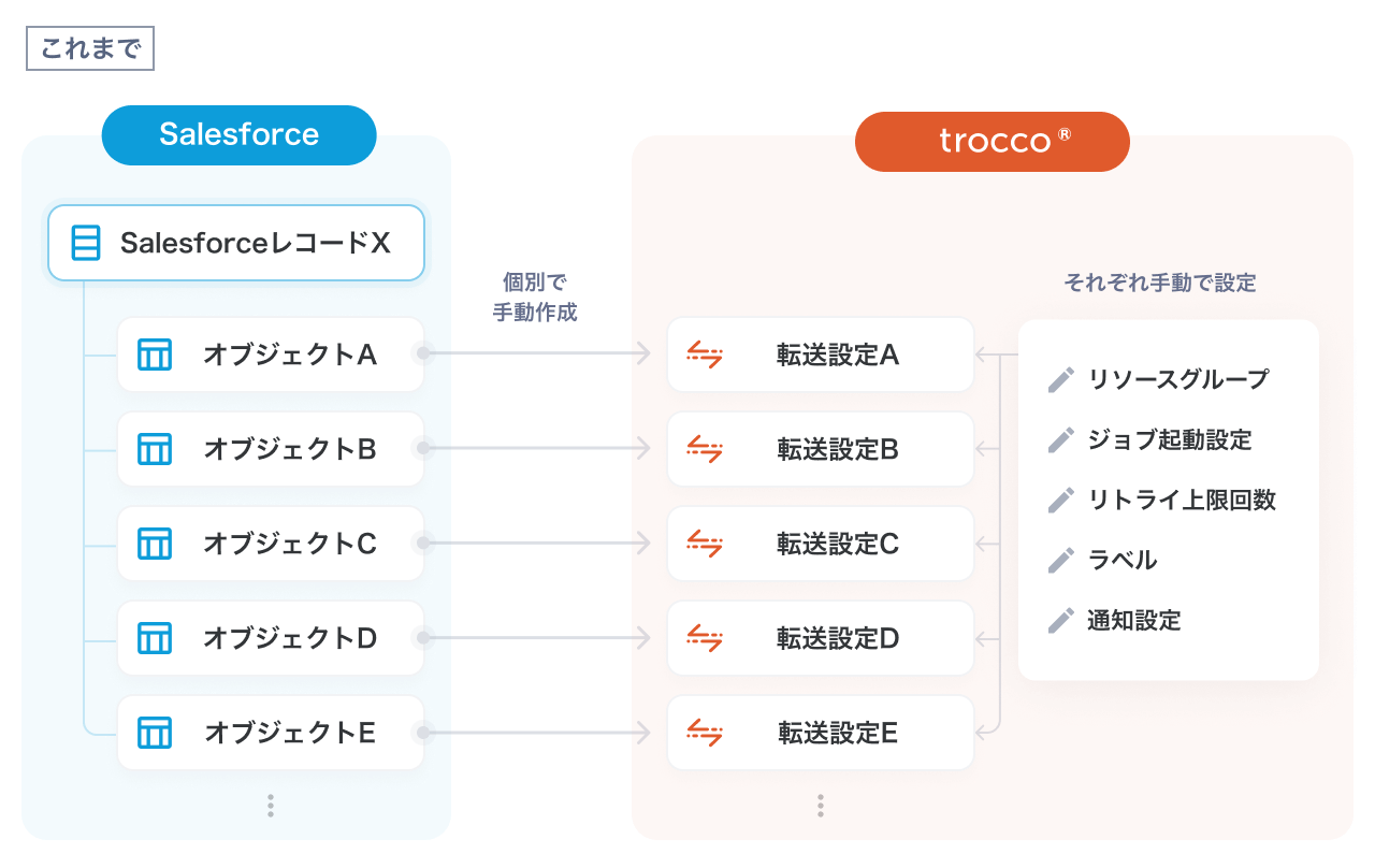 about-managed-etl-2024-08-29-1-40-0