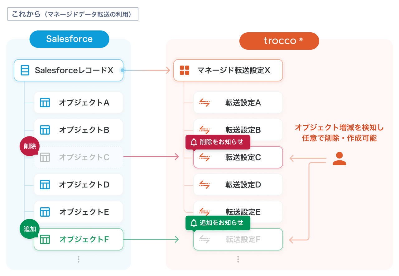 about-managed-etl-2024-08-29-1-40-2