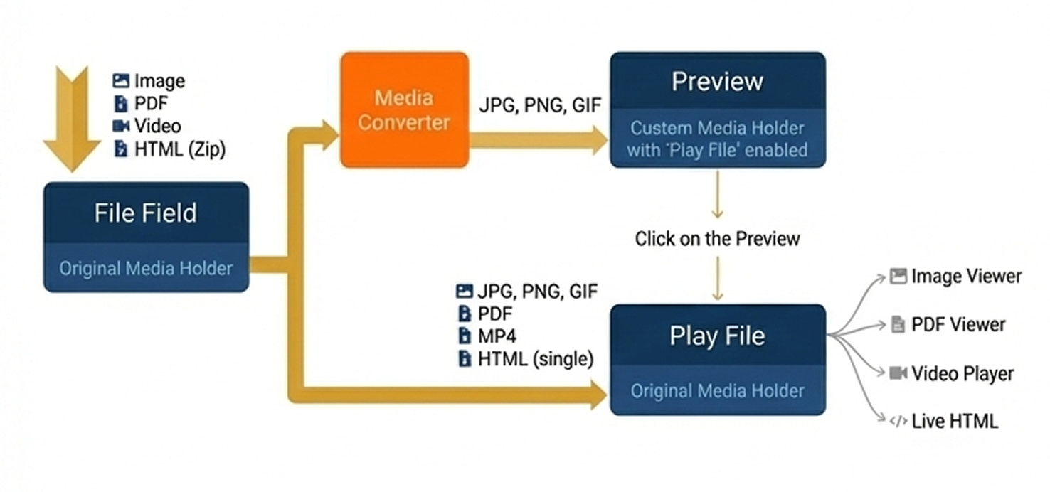 Preview Files