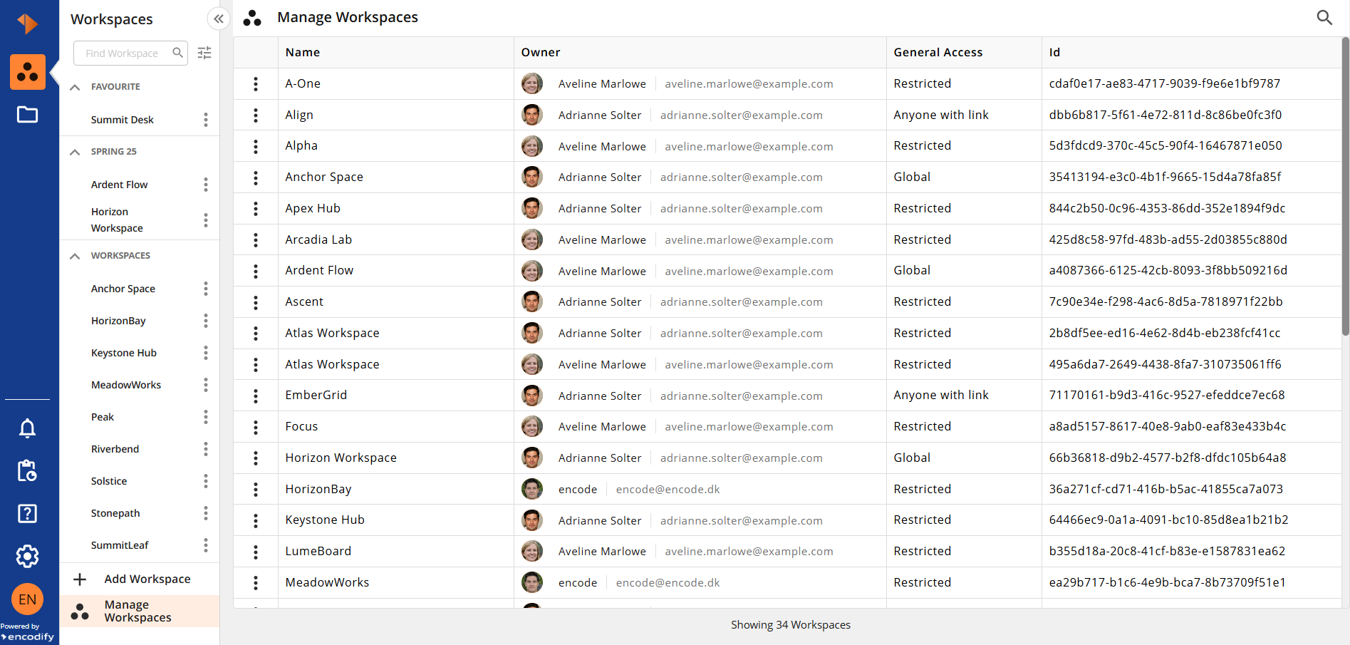 Owner Interface Manager Manage Workspaces