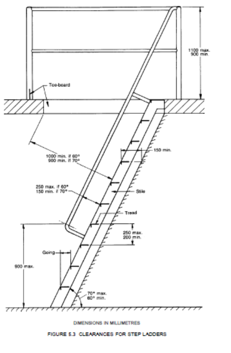 2. Maintenance Walkways/Stairs/Ladders