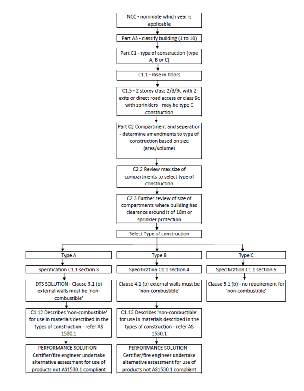 7. Cladding Selection Process