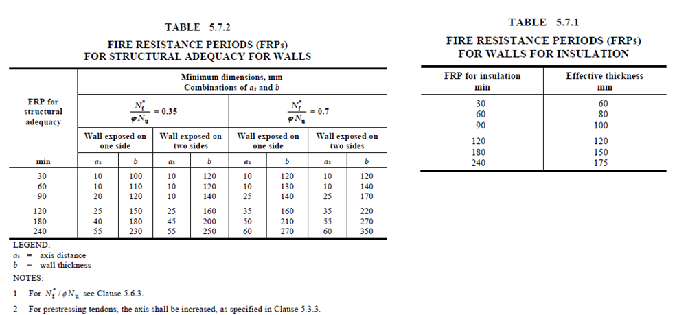 Precast design - Grouting