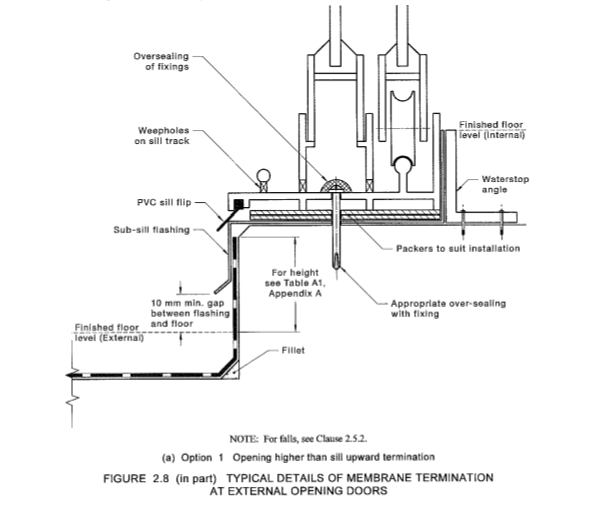 1. Window Design