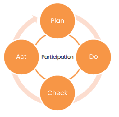 A diagram of a plan  Description automatically generated