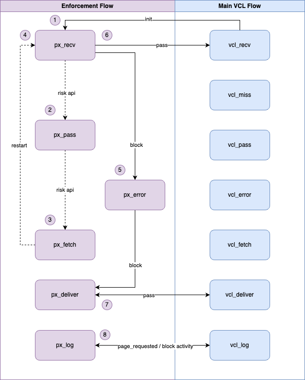 fastly-v12-flowchart.png