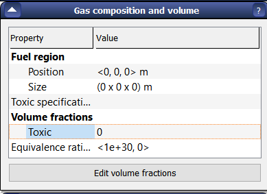 Gas composition and volume