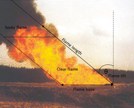 Characteristics of a Pool Fire