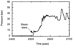 Pressure-time profile of transition to Detonation (Engebretsen, 1991)