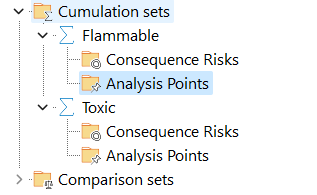 Position of Consequence Risk and Analysis Point in the cumulation set