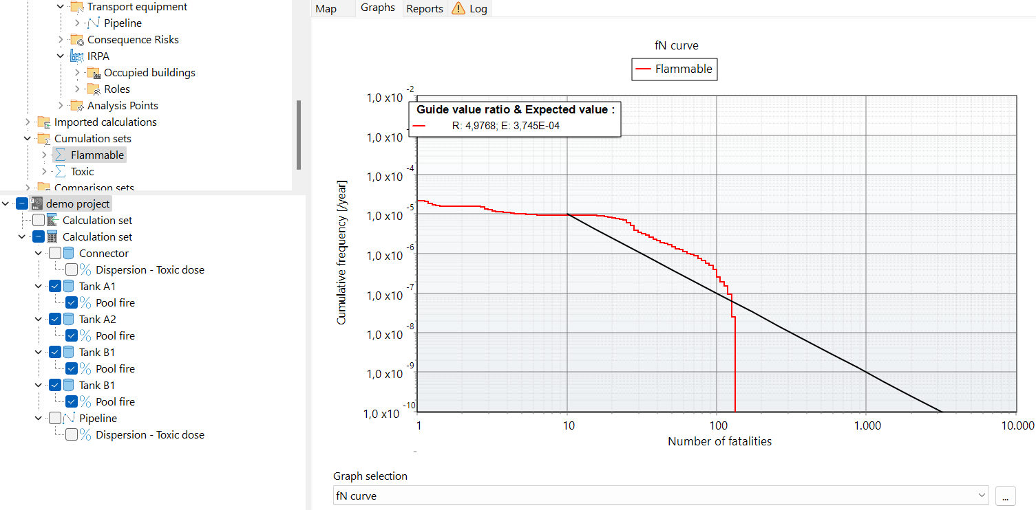 The selected scenarios in the panel (on the left) and the resulting fN curve from accumulating risk of all selected scenarios (on the right) in RISKCURVES QRA software