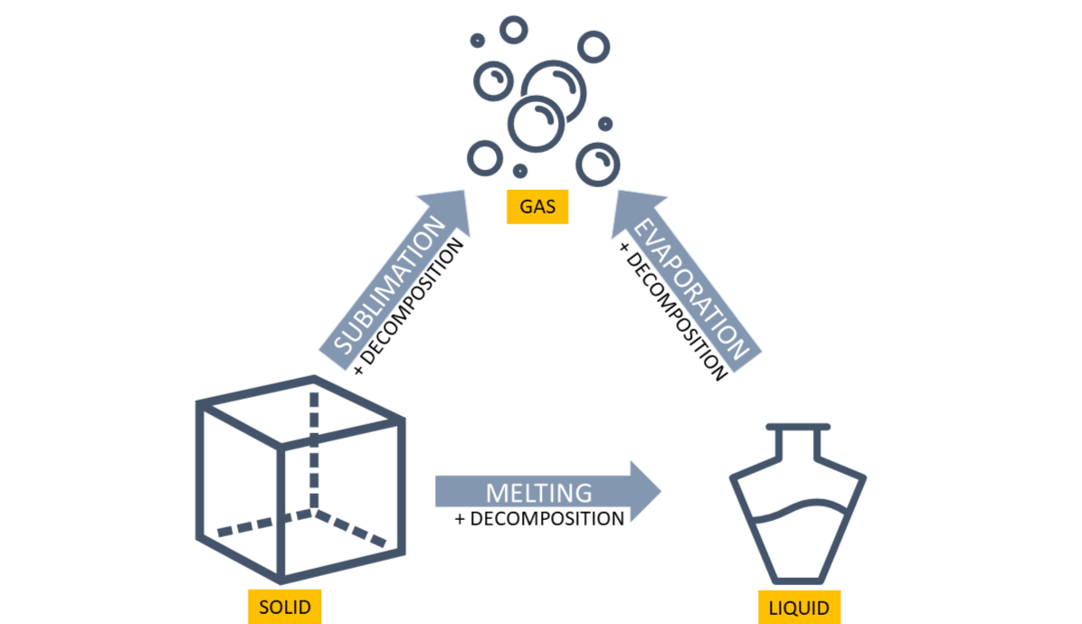 Phase transitions