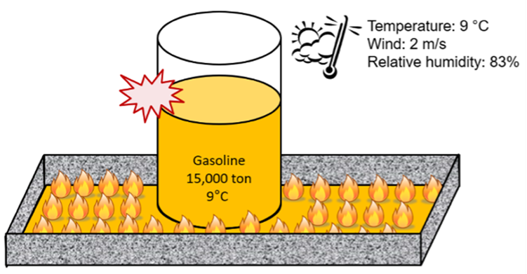 Example of a tank pit fire scenario