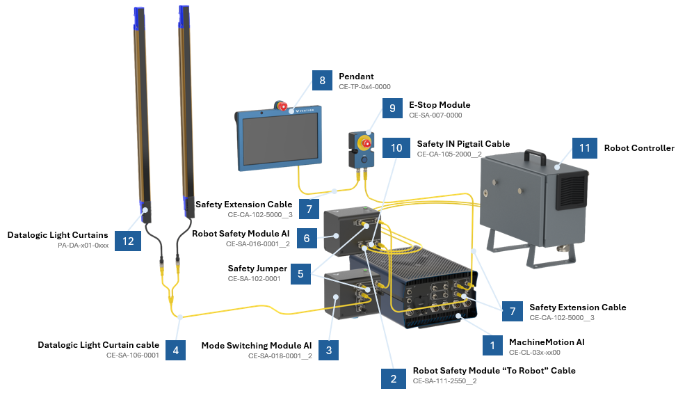 Safety Module Drawing Robot Safety Module AI Datasheet