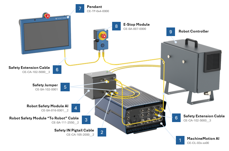 Robot Safety Module AI Datasheet