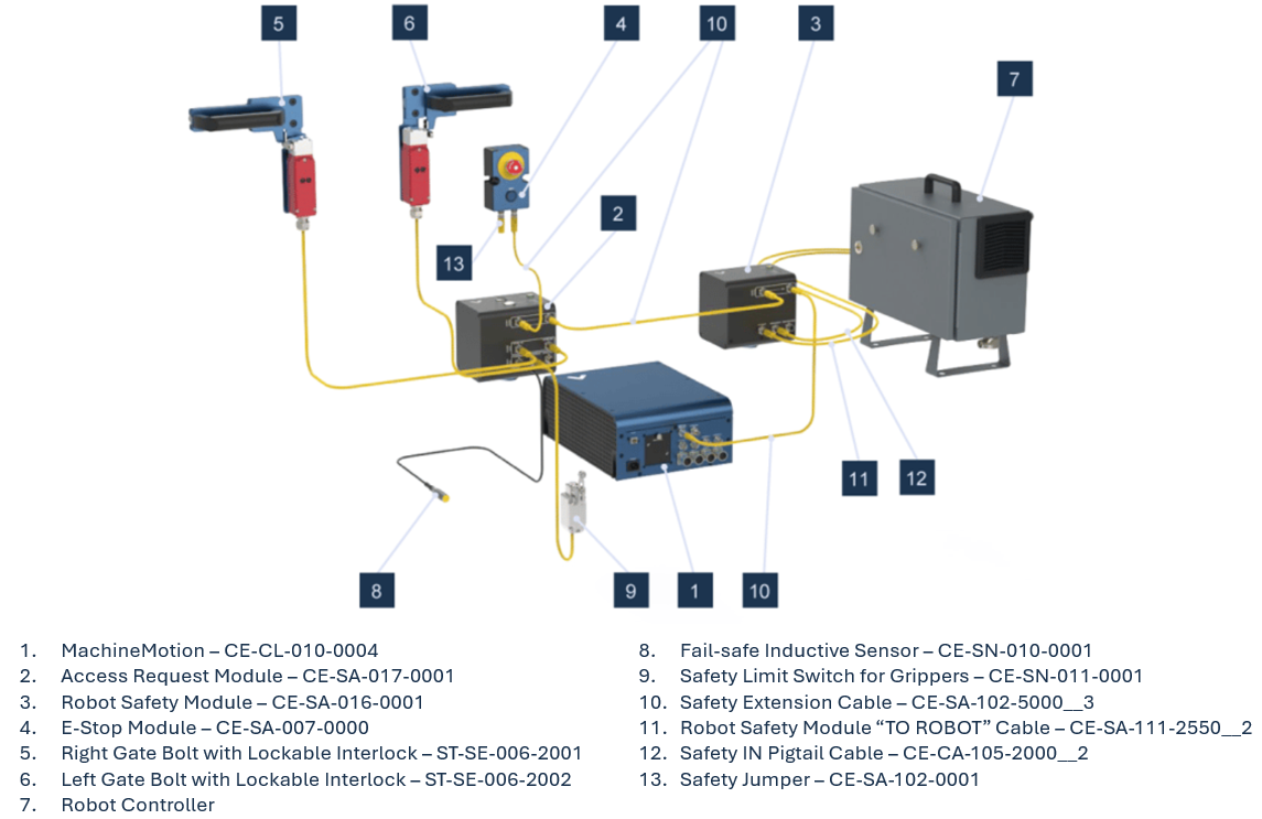 Acsess Modular Control Access Request Module Datasheet