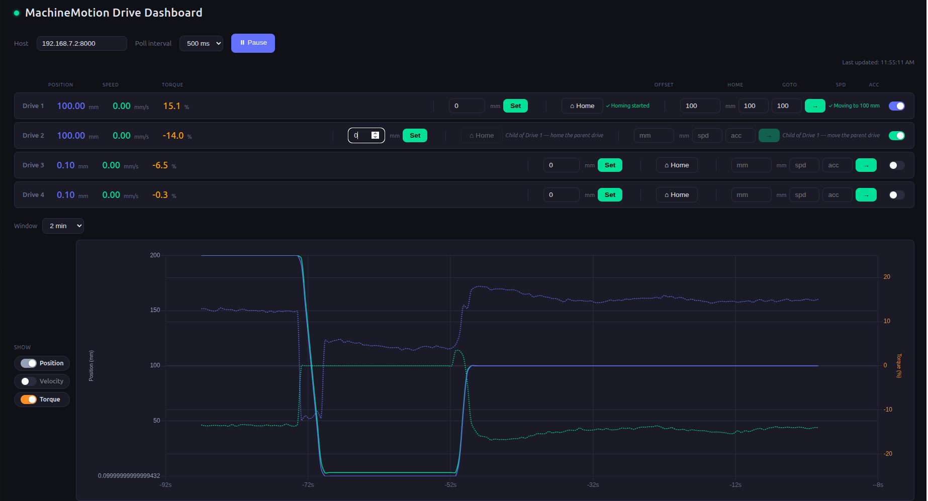 MachineMotion Drive Dashboard screenshot showing four drives with position, speed and torque readouts and a large time-series plot of position and torque traces