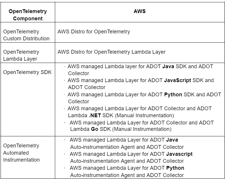 Netreo OTel Appliance: Monitoring AWS Lambda