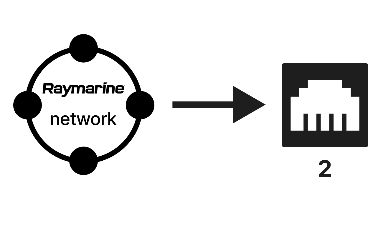 Raymarine network to 2 port