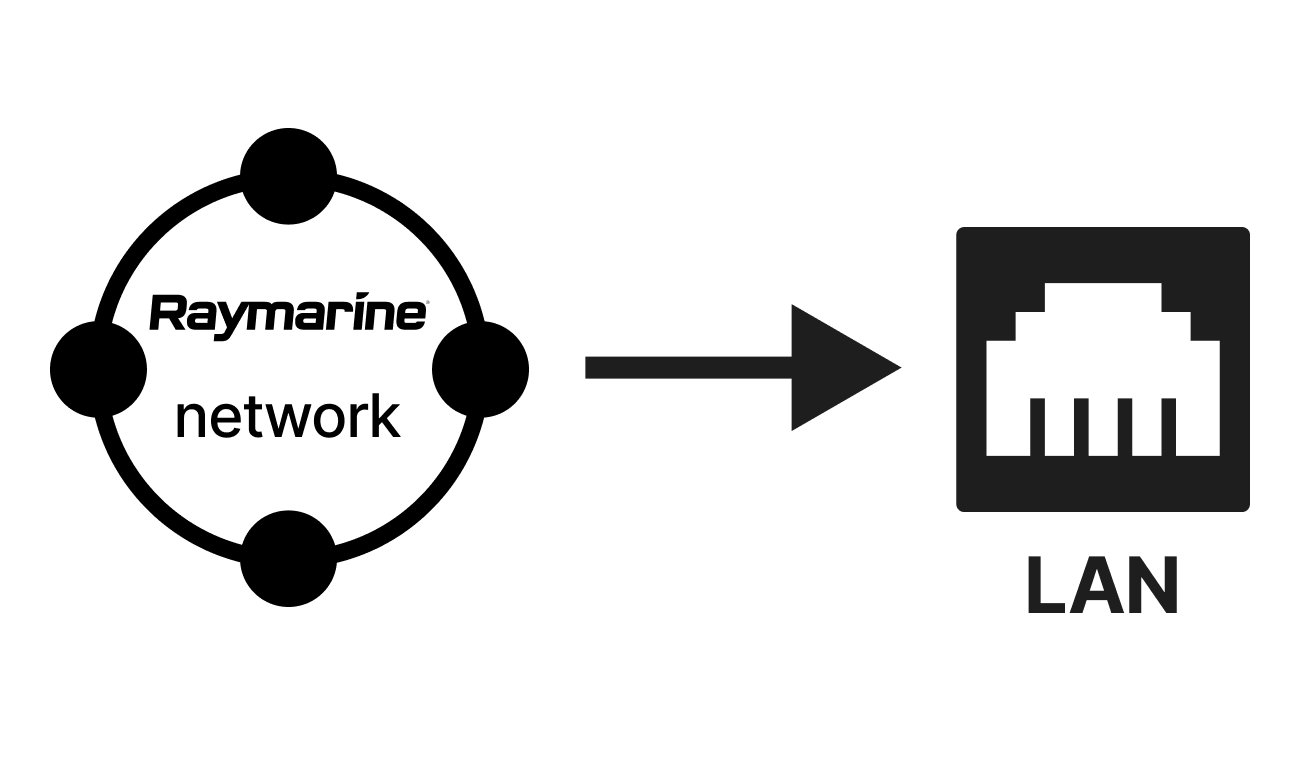 Raymarine network to LAN port